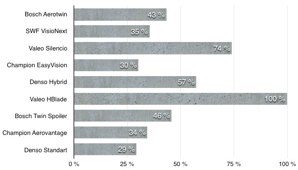 %D1%86%D0%B5%D0%BD%D1%8B %D0%BA%D1%80%D1%83%D0%B7